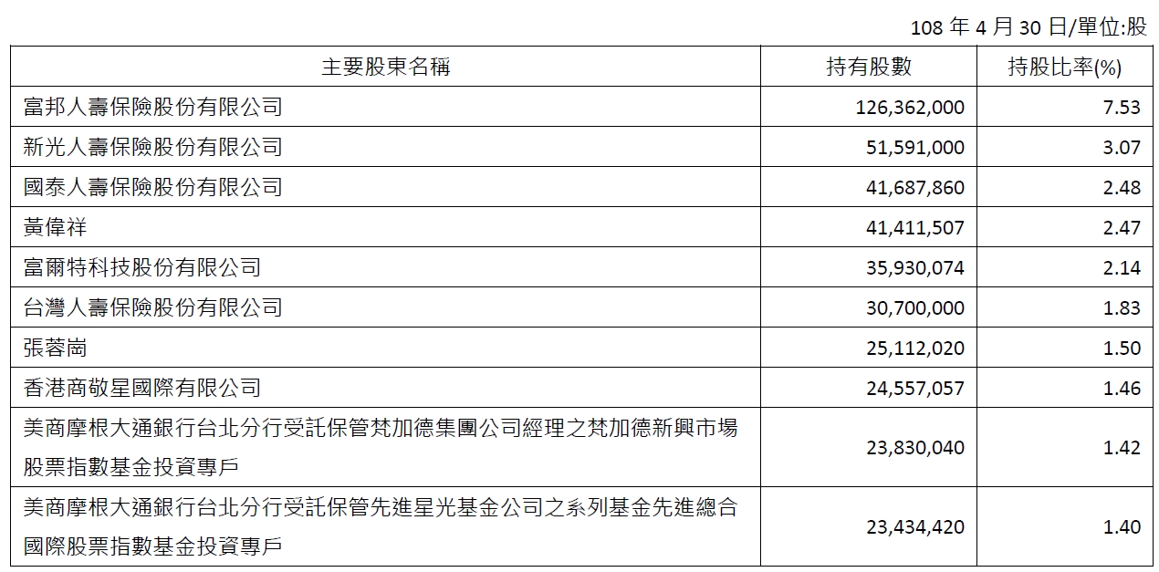 major shareholder_2019_C