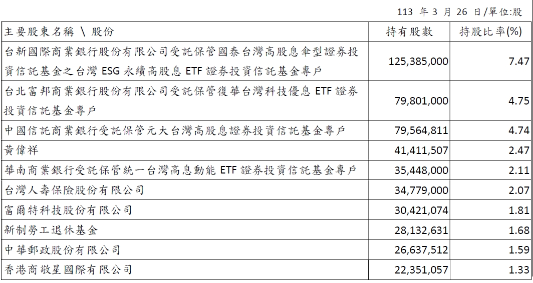 Major Shareholders_C_2024