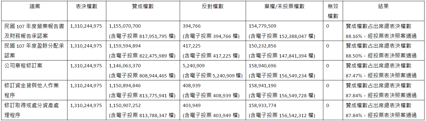 vote result_2019_C